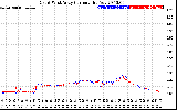 Solar PV/Inverter Performance Photovoltaic Panel Current Output