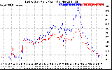 Solar PV/Inverter Performance Photovoltaic Panel Power Output