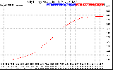 Solar PV/Inverter Performance Daily Energy Production