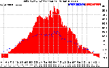 Solar PV/Inverter Performance Grid Power & Solar Radiation