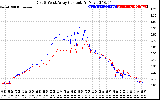 Solar PV/Inverter Performance Photovoltaic Panel Current Output