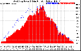 Solar PV/Inverter Performance West Array Power Output & Solar Radiation