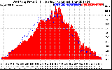 Solar PV/Inverter Performance West Array Power Output & Effective Solar Radiation