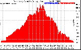 Solar PV/Inverter Performance West Array Actual & Average Power Output