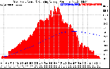 Solar PV/Inverter Performance West Array Actual & Running Average Power Output