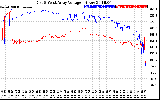 Solar PV/Inverter Performance Photovoltaic Panel Voltage Output