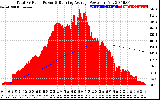 Solar PV/Inverter Performance Total PV Panel & Running Average Power Output