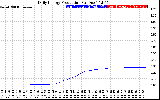 Solar PV/Inverter Performance Daily Energy Production