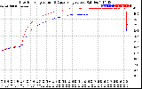 Solar PV/Inverter Performance Inverter Operating Temperature