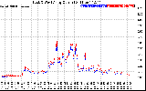 Solar PV/Inverter Performance Photovoltaic Panel Current Output