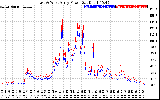 Solar PV/Inverter Performance Photovoltaic Panel Power Output