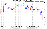 Solar PV/Inverter Performance Photovoltaic Panel Voltage Output