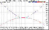 Solar PV/Inverter Performance Sun Altitude Angle & Sun Incidence Angle on PV Panels