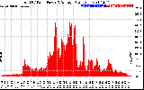 Solar PV/Inverter Performance Total PV Panel Power Output