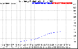 Solar PV/Inverter Performance Daily Energy Production