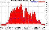 Solar PV/Inverter Performance Grid Power & Solar Radiation