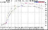 Solar PV/Inverter Performance Inverter Operating Temperature