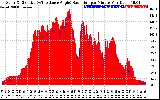 Solar PV/Inverter Performance Solar Radiation & Effective Solar Radiation per Minute