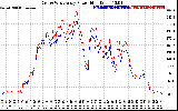 Solar PV/Inverter Performance Photovoltaic Panel Power Output