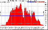 Solar PV/Inverter Performance Total PV Panel Power Output