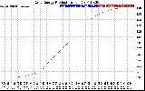 Solar PV/Inverter Performance Daily Energy Production