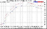 Solar PV/Inverter Performance Inverter Operating Temperature