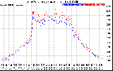 Solar PV/Inverter Performance Photovoltaic Panel Current Output