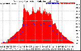 Solar PV/Inverter Performance West Array Power Output & Solar Radiation