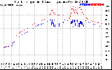 Solar PV/Inverter Performance Inverter Operating Temperature