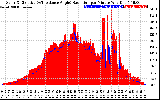 Solar PV/Inverter Performance Solar Radiation & Effective Solar Radiation per Minute