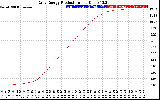 Solar PV/Inverter Performance Daily Energy Production