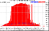 Solar PV/Inverter Performance Grid Power & Solar Radiation