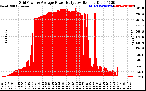 Solar PV/Inverter Performance Inverter Power Output