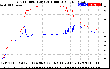 Solar PV/Inverter Performance Inverter Operating Temperature