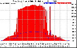 Solar PV/Inverter Performance West Array Power Output & Solar Radiation