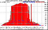 Solar PV/Inverter Performance West Array Power Output & Effective Solar Radiation