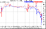 Solar PV/Inverter Performance Photovoltaic Panel Voltage Output