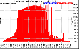 Solar PV/Inverter Performance East Array Actual & Average Power Output