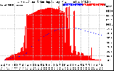 Solar PV/Inverter Performance East Array Actual & Running Average Power Output