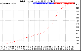 Solar PV/Inverter Performance Daily Energy Production