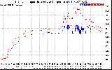 Solar PV/Inverter Performance Inverter Operating Temperature