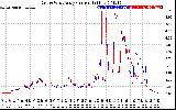 Solar PV/Inverter Performance Photovoltaic Panel Current Output