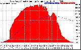 Solar PV/Inverter Performance West Array Actual & Running Average Power Output