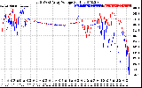 Solar PV/Inverter Performance Photovoltaic Panel Voltage Output