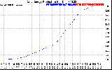 Solar PV/Inverter Performance Daily Energy Production