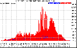 Solar PV/Inverter Performance Grid Power & Solar Radiation