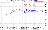 Solar PV/Inverter Performance Inverter Operating Temperature