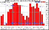 Solar PV/Inverter Performance Monthly Solar Energy Production Value Running Average