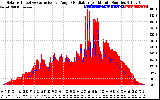 Solar PV/Inverter Performance Solar Radiation & Effective Solar Radiation per Minute