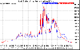 Solar PV/Inverter Performance Photovoltaic Panel Power Output